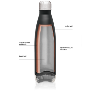 thermal insulated water bottle