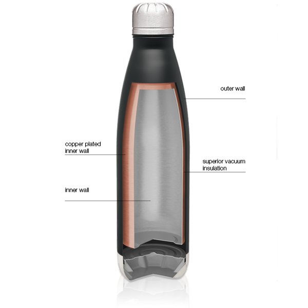 Big Ideas: S'well Water Bottles Stay Cold for 24 Hours - Interior Design