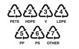 Recycle Code Numbers